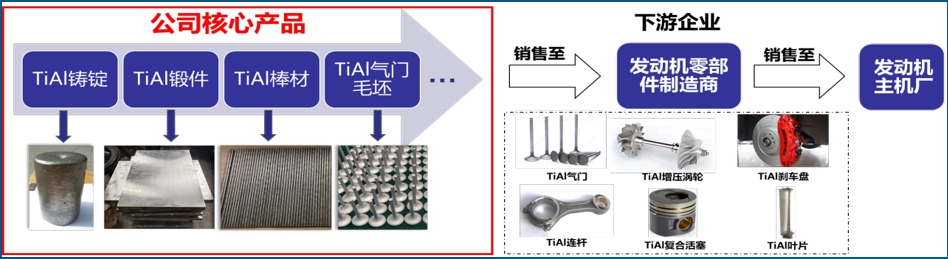先进高温结构材料