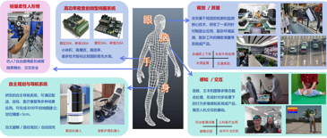 机器人技术