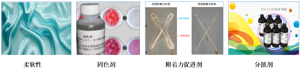 纺织功能助剂